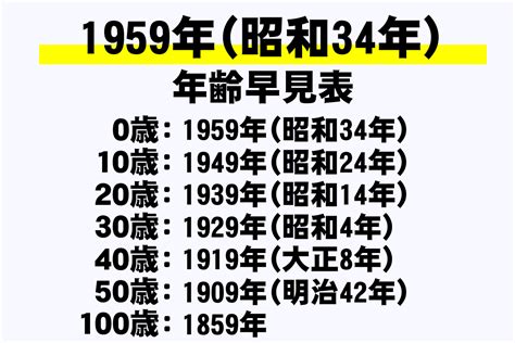 1959年 干支|1959年（昭和34年）生まれ